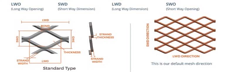 technical Data image copper expanded metal mesh 2ndd